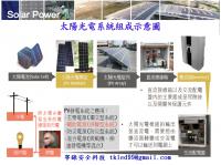 太陽能 發電全數賣台電20年