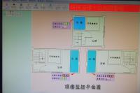 中央監控 建築物自動化